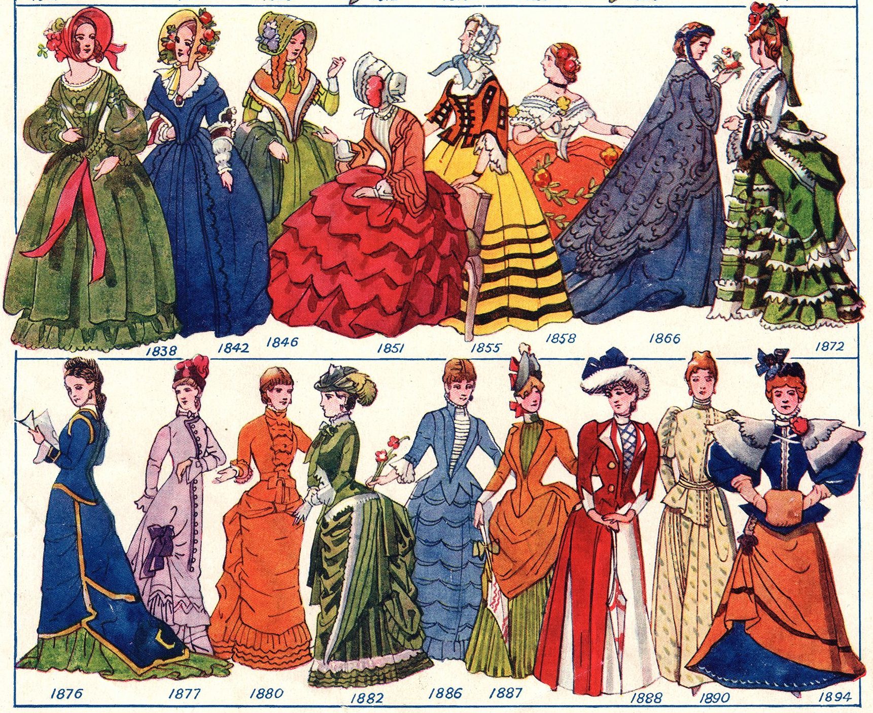 devatenácté století móda; 19. století šaty móda oděv oblečení